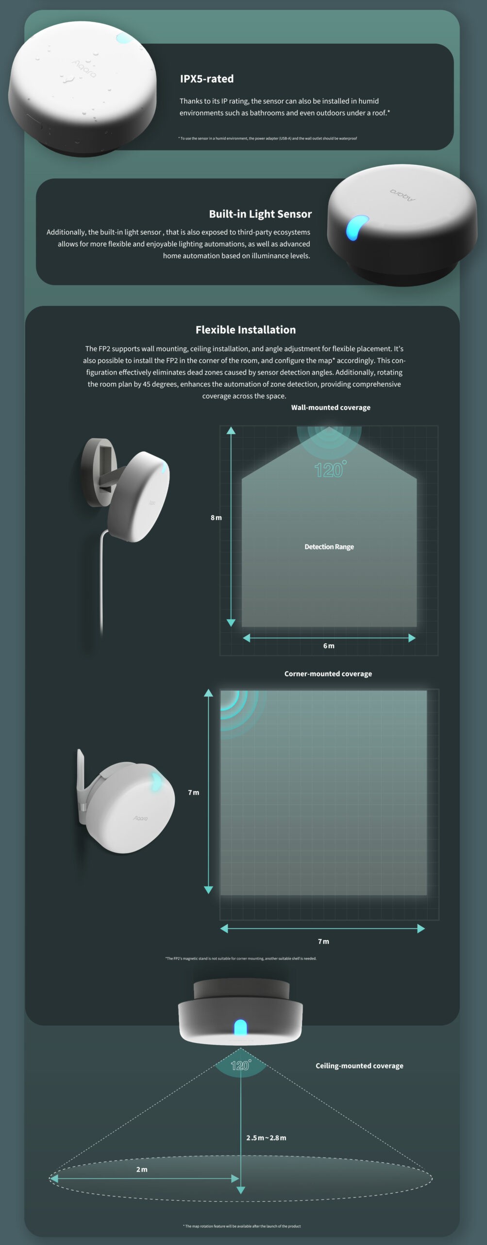 Presence Sensor FP2