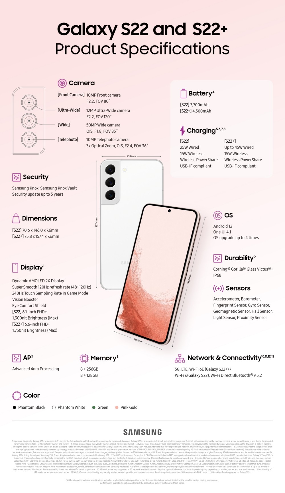 Galaxy S22